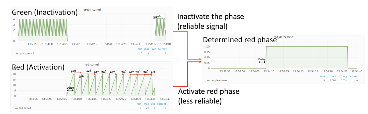 figure 15