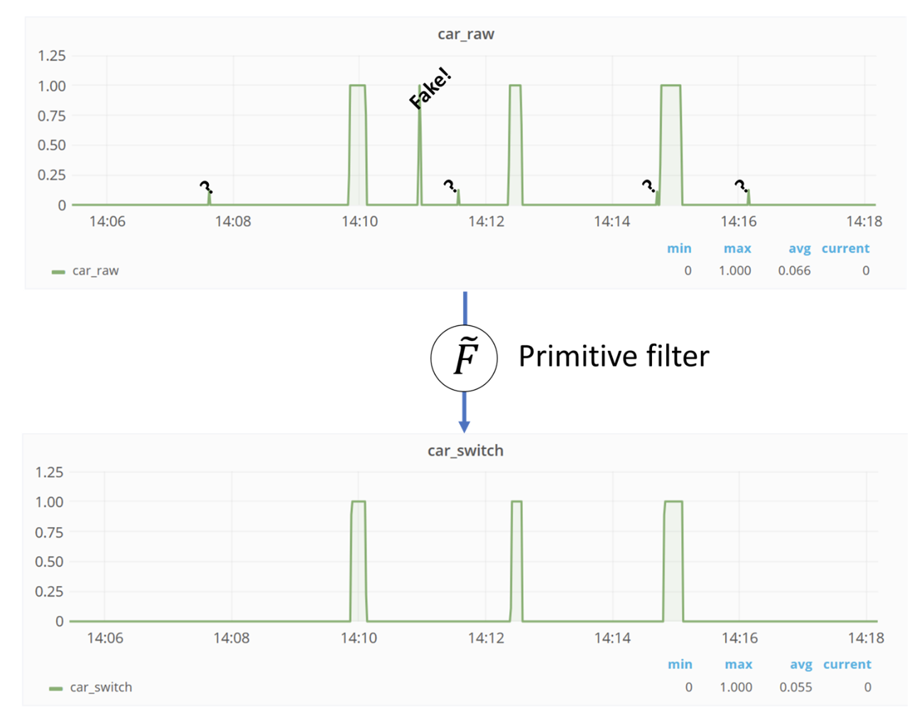 figure 16