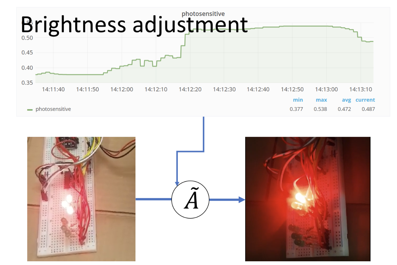 figure 17