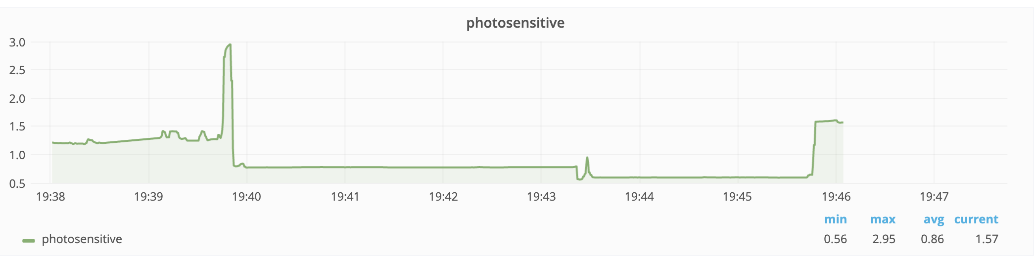 open chirp plot